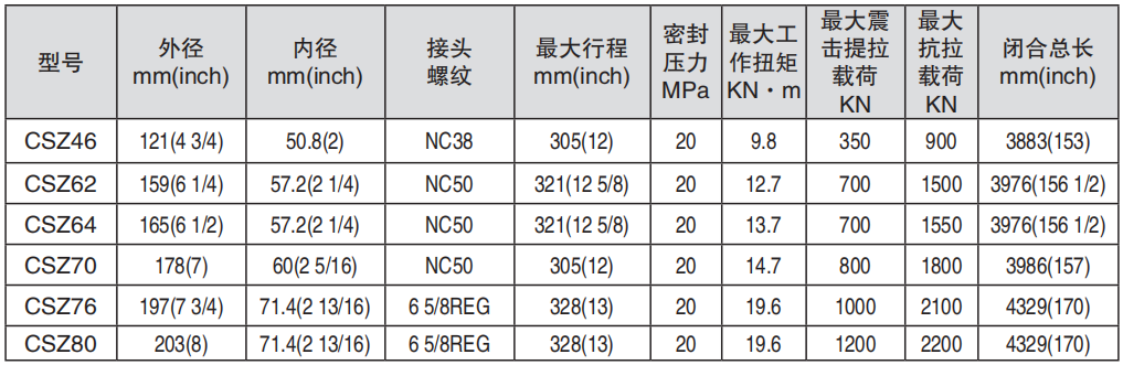 黑龍江含羞草传媒在线观看工具