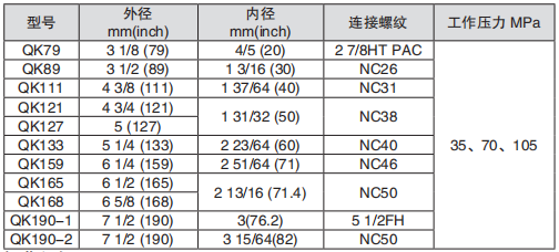 黑龍江井下工具