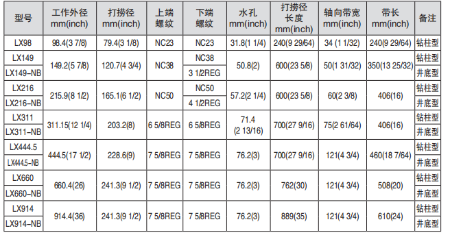 黑龍江井下工具