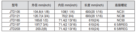 黑龍江含羞草下载汅API免费下载